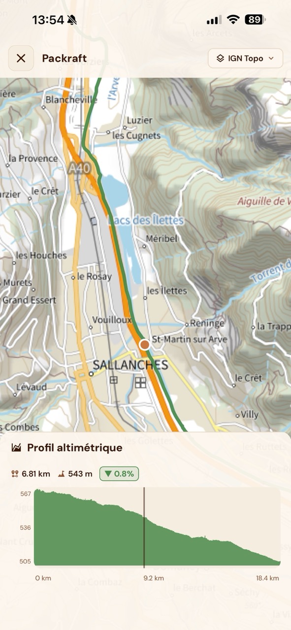 Profil altimétrique du parcours